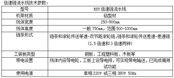 倍速鏈流水線參數(shù).jpg